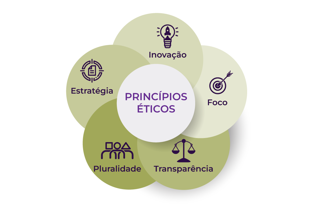 Princípios éticos